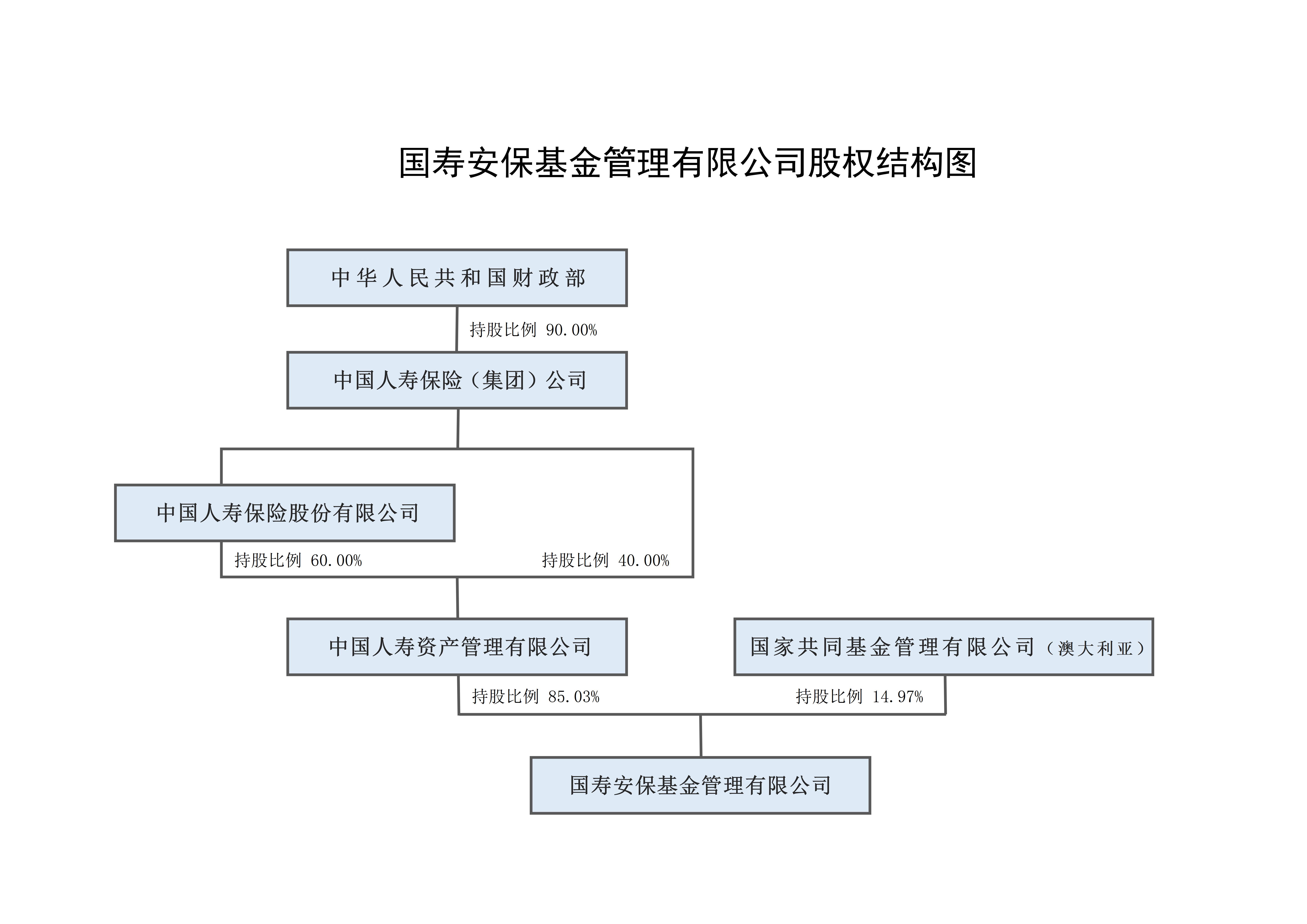 股權結構圖.jpg