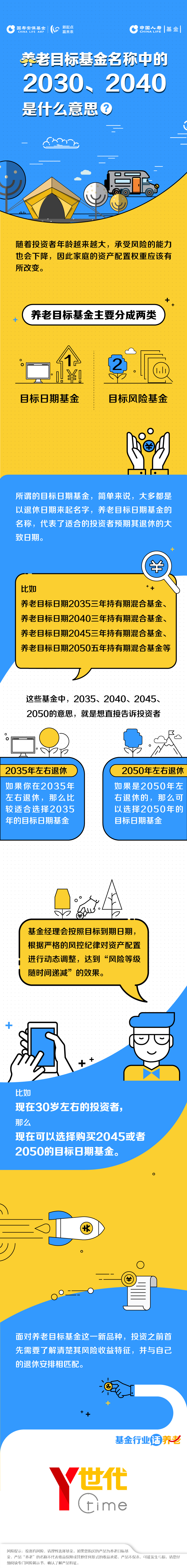 養老目標基金名稱中的2030、2040是什么意思？.jpg